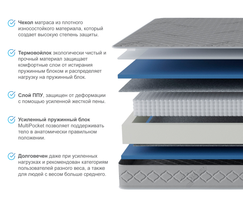 1600 x 2000, Матрас Премиум Пломбир 1600*2000