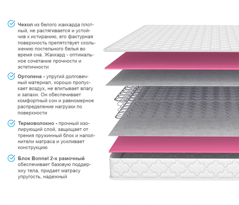 1400 x 2000, Матрас Соня Матрасова Мираж (Jacgard) 140х200 см